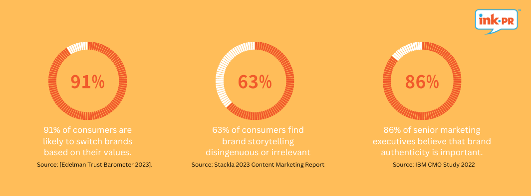 Bridging The Authenticity Gap | INK PR